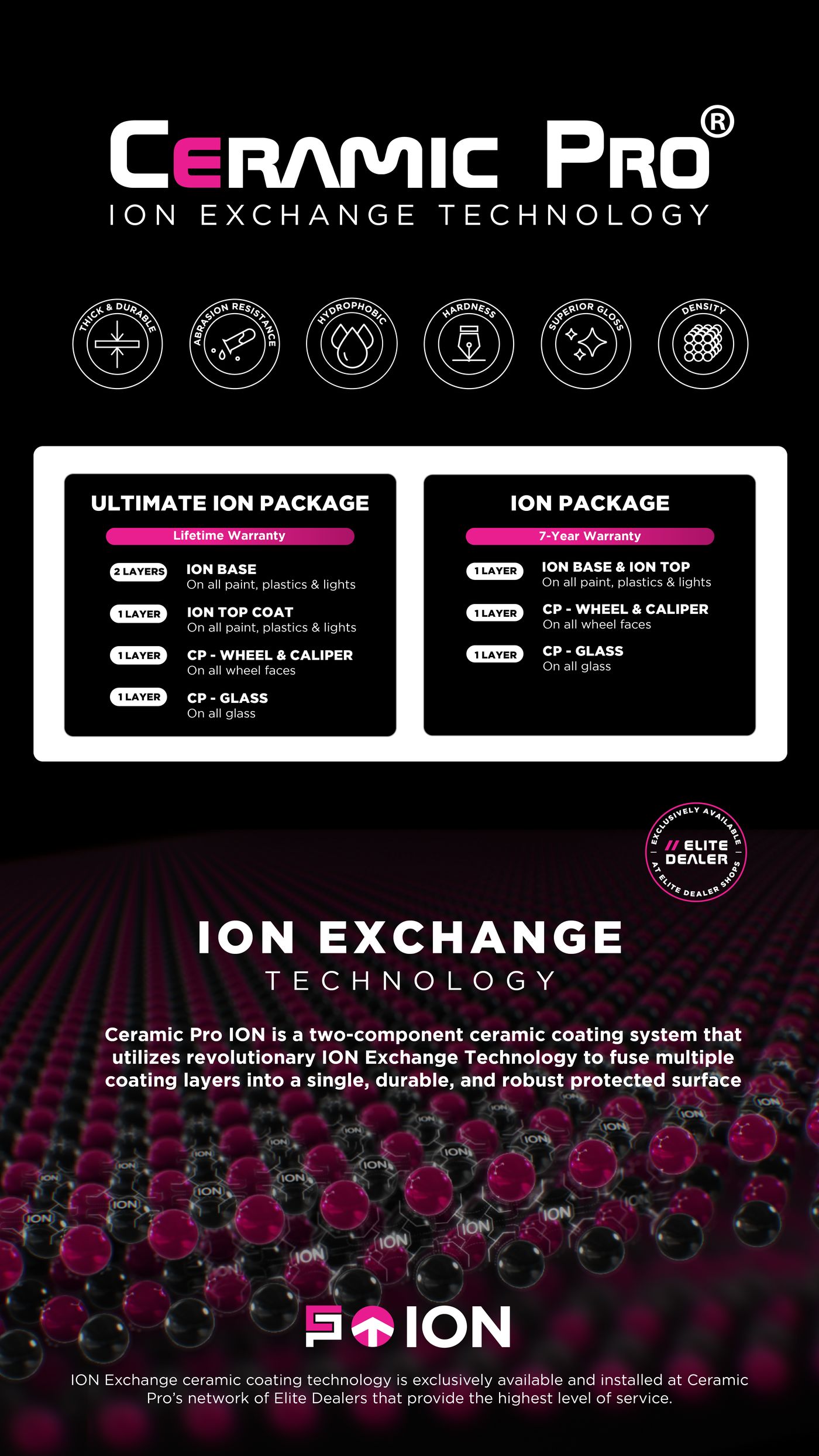 Ceramic Pro ION Exchange Technology package comparison board