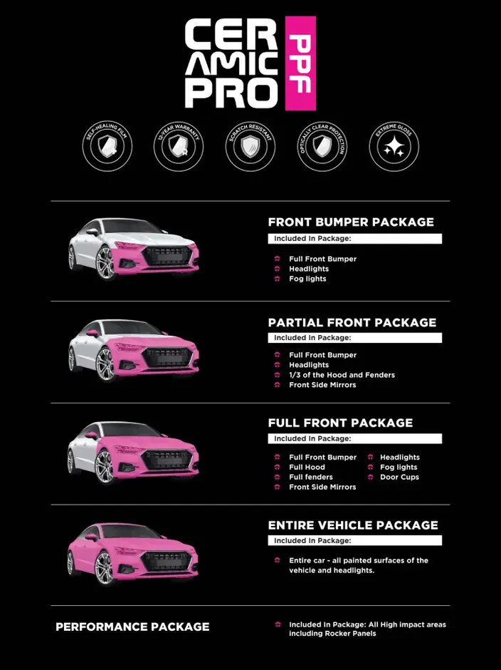 Ceramic Pro PPF package chart: front bumper, partial front, full front, entire vehicle
